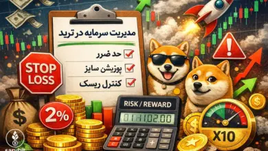 تصویر آموزشی مدیریت سرمایه در ترید میمکوینها با چکلیست حد ضرر، پوزیشن سایز و کنترل ریسک