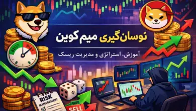 نوسان گیری میم کوین با نمودار کندلی و مفاهیم مدیریت ریسک