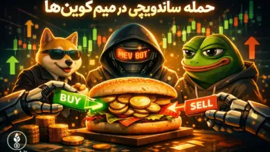 حمله ساندویچی در میمکوینها با ربات MEV؛ خرید و فروش قبل و بعد از معامله (Sandwich Attack)