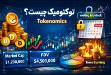 تصویر مفهومی آموزش «توکنومیک چیست» با نمایش معیارهای کلیدی مثل مارکت کپ، FDV، تخصیص توکن و وستینگ در بازار ارز دیجیتال
